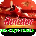 asia cup table Gold v5.8.2